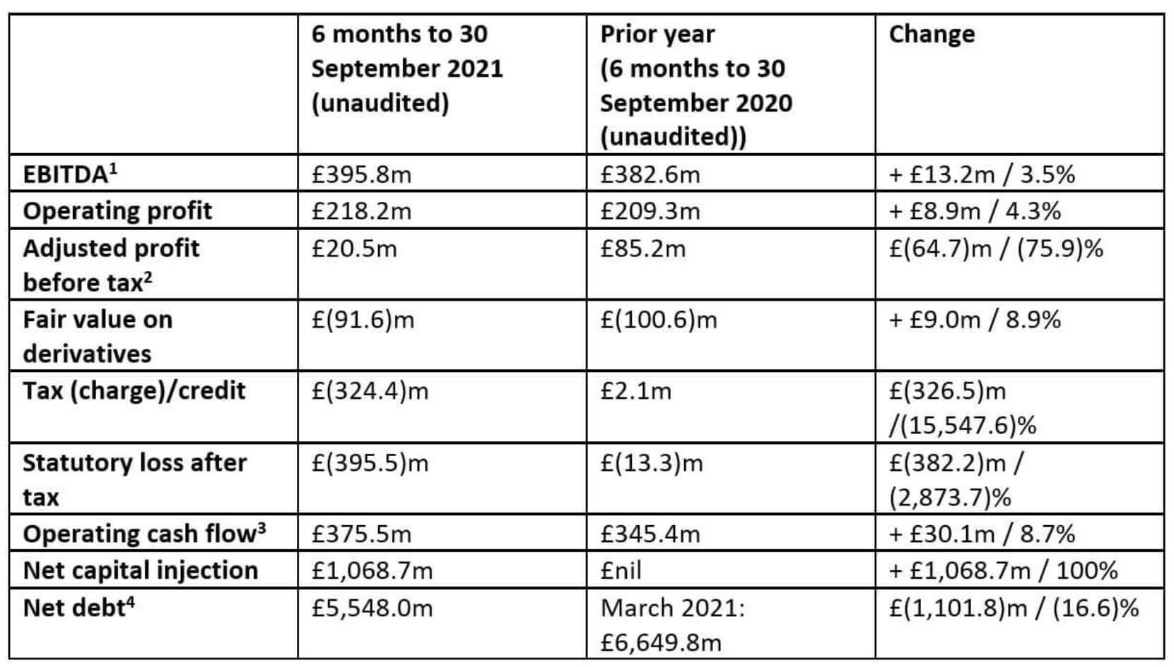 financial-highlights-2022.JPG